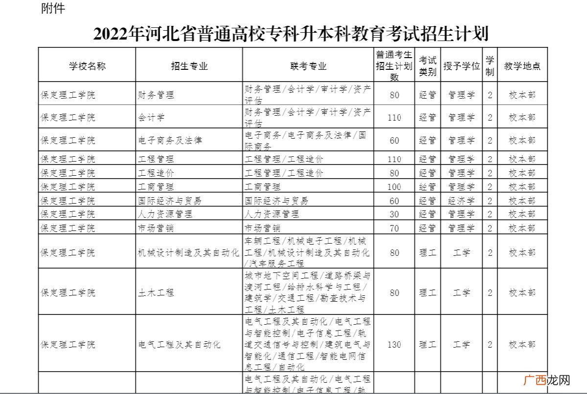 河北专升本招生计划2022