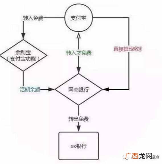 提现不收费用的小窍门 支付宝怎么提现