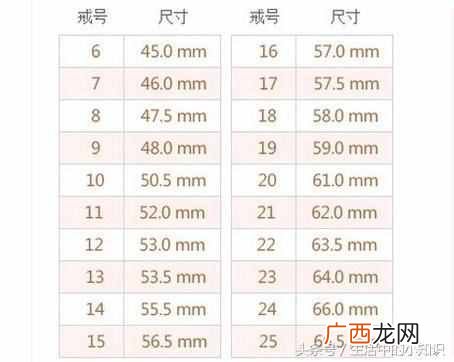 戒指尺寸怎么量，简单实用的方法！