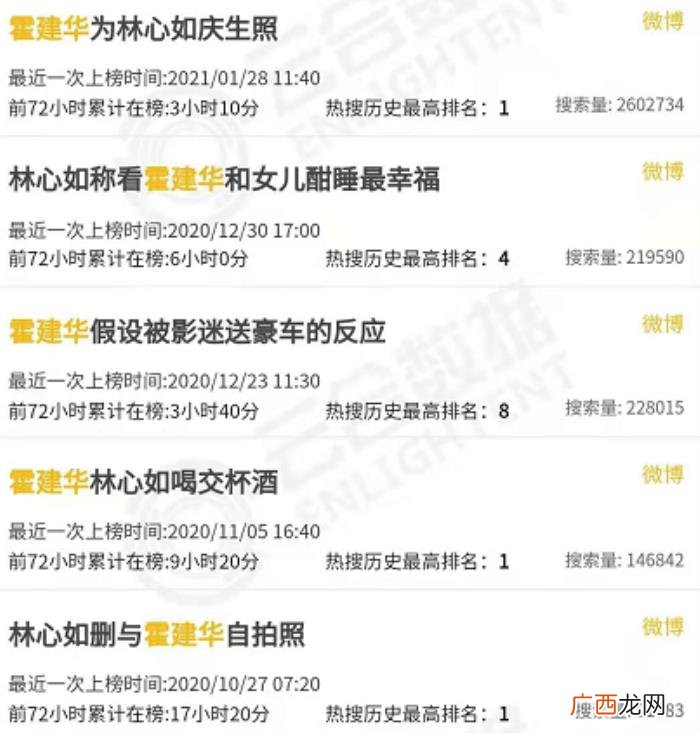 霍建华主演的全部电视剧，霍建华的结婚如退圈