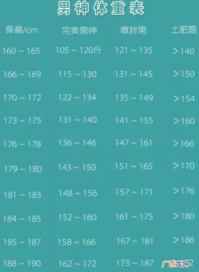 各个身高的标准腿长对照表，1米6-1米9男生身高体重对照表