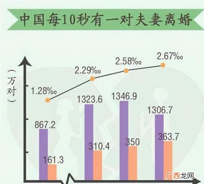 重组家庭后该不该再生一个娃 二婚夫妻该不该生孩子
