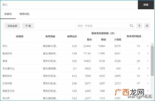 怎么能赚钱，手把手教你赚钱技巧！