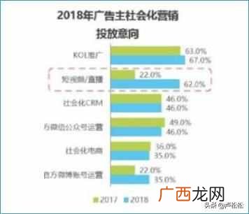怎么能赚钱，手把手教你赚钱技巧！