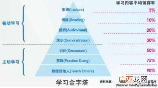 怎么能赚钱，手把手教你赚钱技巧！