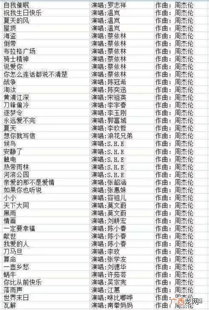 周杰伦说吊，周杰伦说很少听别人的歌真不是自负