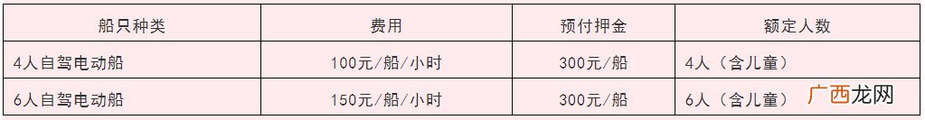 票价+营业时间 晋阳湖公园游船试运营