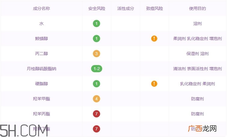丝塔芙洗面奶怎么用_丝塔芙洗面奶使用方法