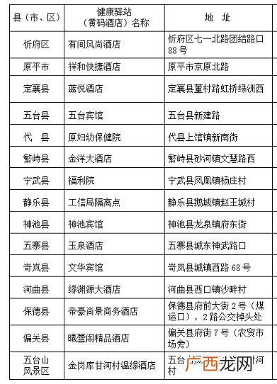 黄码酒店 忻州市健康驿站有哪些？