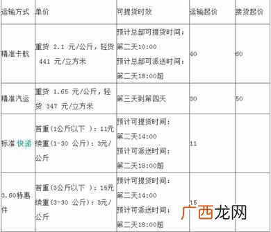 德邦物流怎么样，口碑及收费情况！