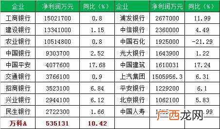 利润率怎么算，利润计算方式！