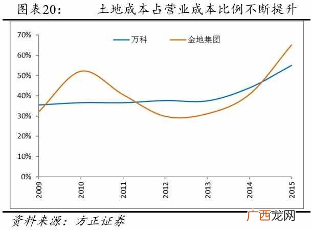 利润率怎么算，利润计算方式！