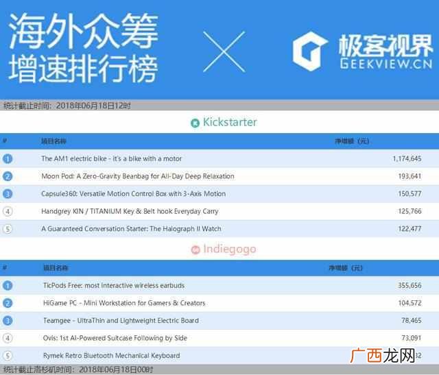 魔方怎么玩，教你玩魔方技巧！