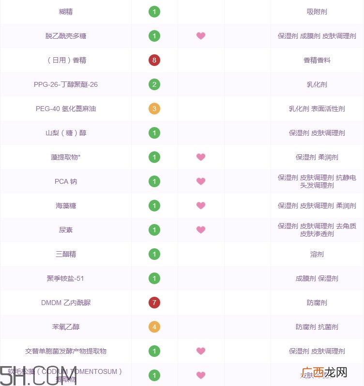 珀莱雅水漾芯肌透润水多少钱_专柜价格