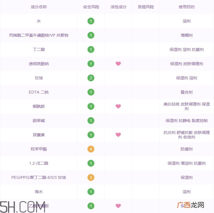 珀莱雅水漾芯肌透润水多少钱_专柜价格