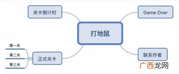 怎么制作游戏,手把手教你步骤!
