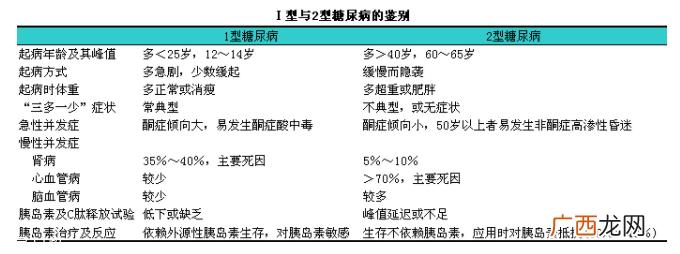 糖尿病有哪几种？分清楚才能对症下药