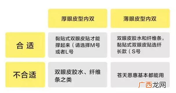 外国人为什么不用割双眼皮？白种人天生双眼皮