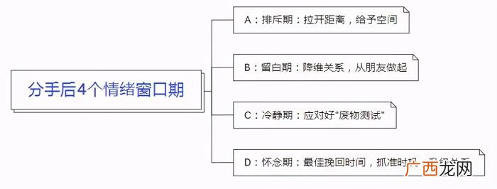 怎么挽回一个人的心，抓准挽回的最佳时机