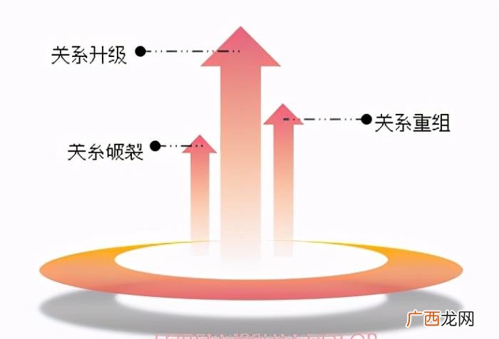 怎么挽回一个人的心，抓准挽回的最佳时机