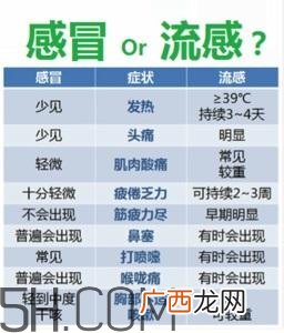 流感高发季怎么办?流感高发季儿童如何预防?