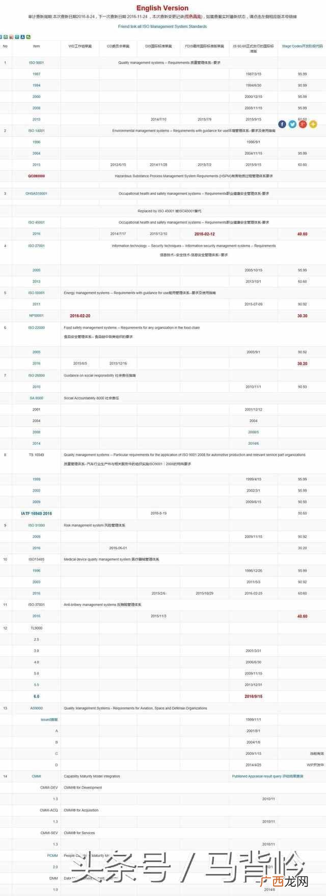 怎么保存整个网页，教你一个妙招就可以搞定！