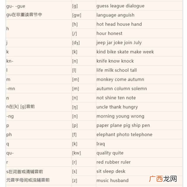 bite怎么读，史上最全音标发音！