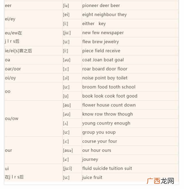 bite怎么读，史上最全音标发音！
