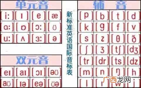 bite怎么读，史上最全音标发音！