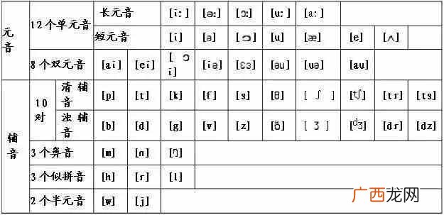 bite怎么读，史上最全音标发音！