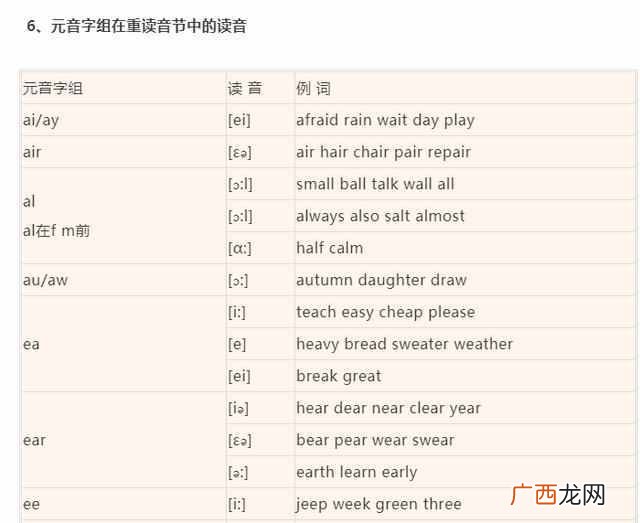 bite怎么读，史上最全音标发音！