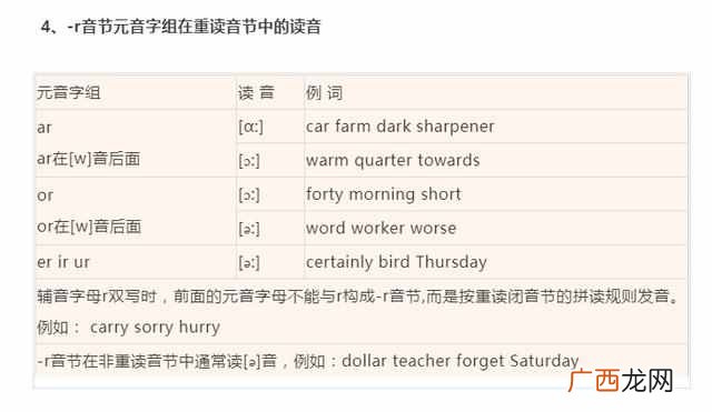 bite怎么读，史上最全音标发音！
