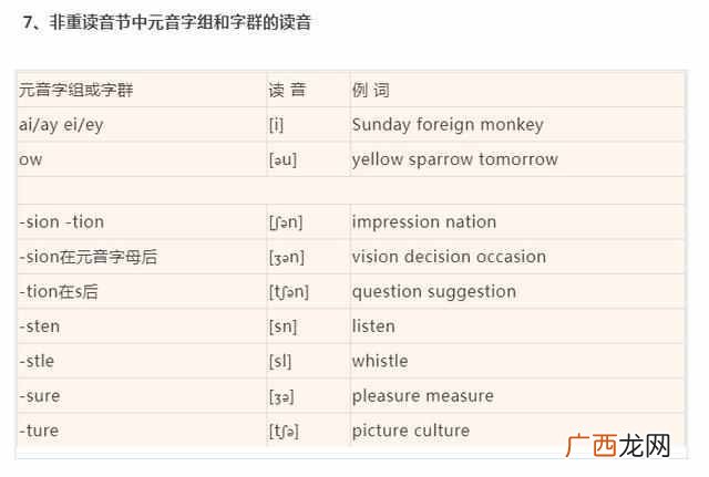 bite怎么读，史上最全音标发音！