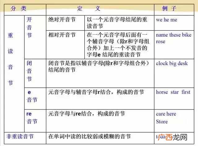 bite怎么读，史上最全音标发音！