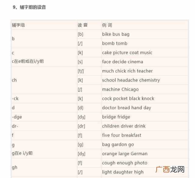 bite怎么读，史上最全音标发音！