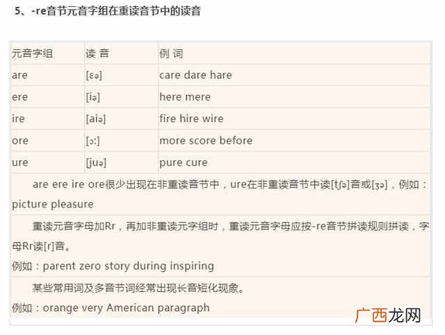 bite怎么读，史上最全音标发音！