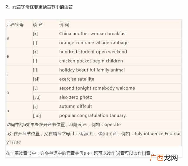 bite怎么读，史上最全音标发音！