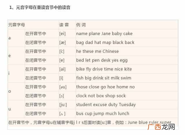 bite怎么读，史上最全音标发音！