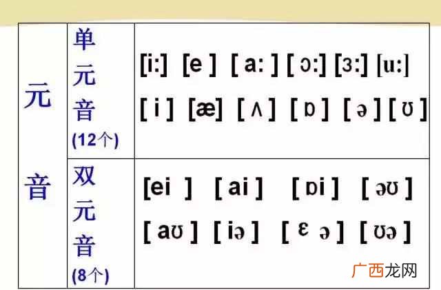bite怎么读，史上最全音标发音！