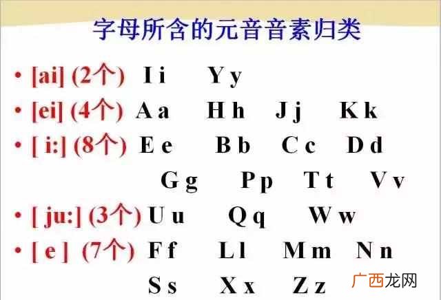 bite怎么读，史上最全音标发音！