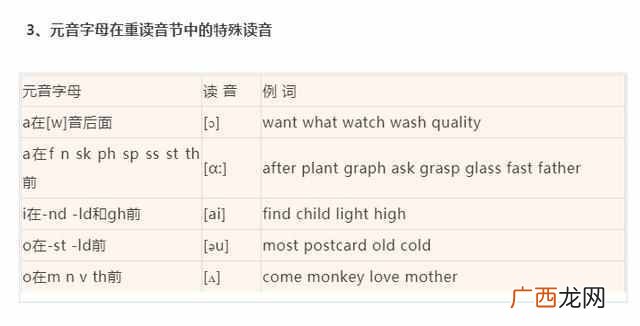 bite怎么读，史上最全音标发音！