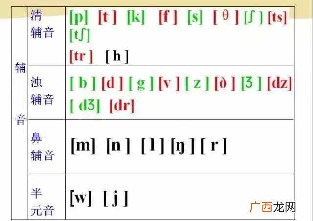 bite怎么读，史上最全音标发音！