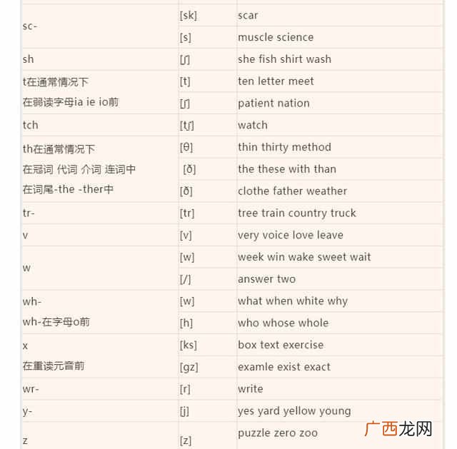 bite怎么读，史上最全音标发音！