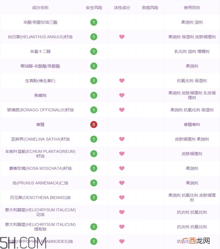 欧舒丹赋颜御龄密集焕肤精华怎么样_好用吗