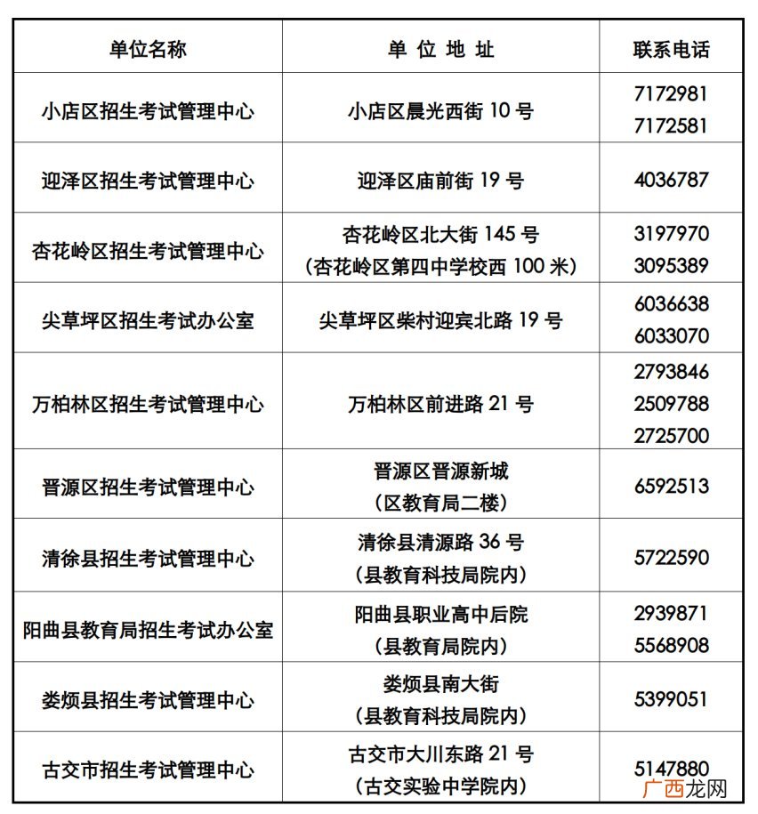 2022年太原市中考报名工作问题解答