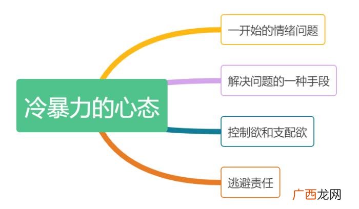 男人冷暴力的深层原因，为什么男人都爱冷暴力