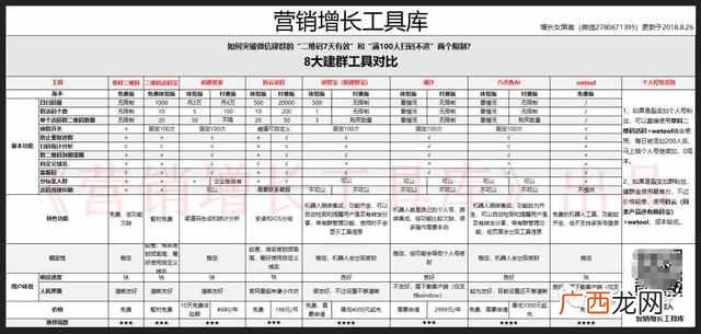 微信怎么建群当群主，微信群二维码怎么做！