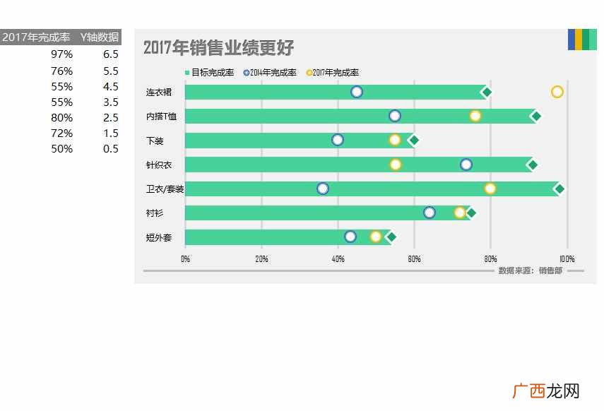 图表怎么做，干货分享，简单的做法！