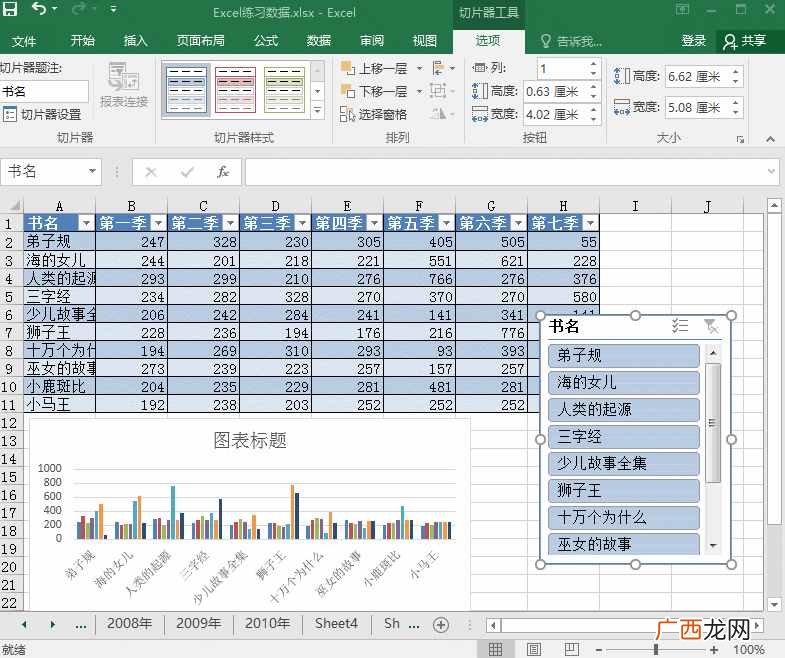 图表怎么做，干货分享，简单的做法！