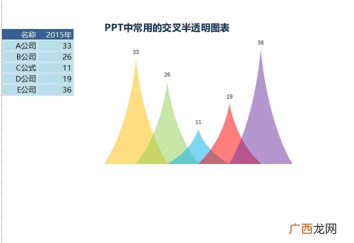 图表怎么做，干货分享，简单的做法！